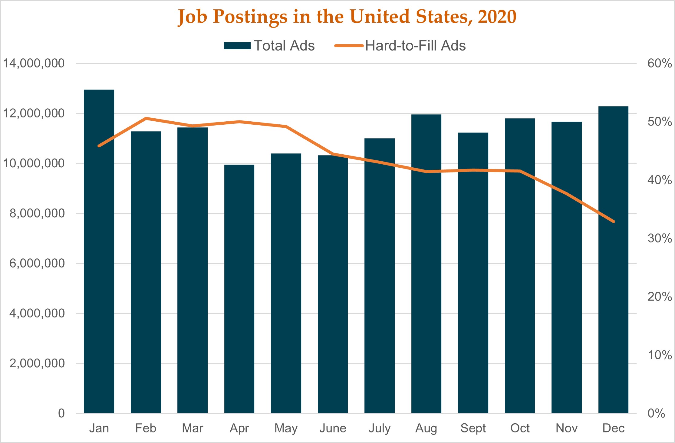 1.29.21_Job Postings, US